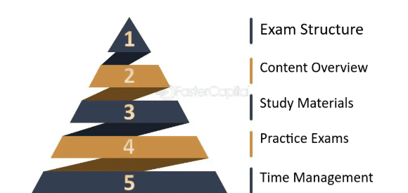 A Comprehensive Guide For the RACGP SJT CASPer™ style